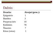 Įstrigusi išvarža 3 puslapis