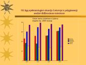 Nervų sistemos (NS) ligų epidemiologinė situacija Lietuvoje ir palyginamoji analizė didžiuosiuose miestuose 12 puslapis