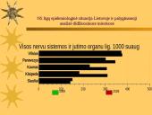 Nervų sistemos (NS) ligų epidemiologinė situacija Lietuvoje ir palyginamoji analizė didžiuosiuose miestuose 13 puslapis