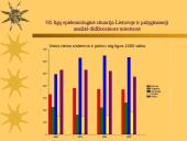 Nervų sistemos (NS) ligų epidemiologinė situacija Lietuvoje ir palyginamoji analizė didžiuosiuose miestuose 14 puslapis