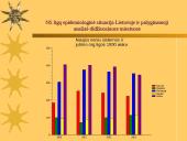 Nervų sistemos (NS) ligų epidemiologinė situacija Lietuvoje ir palyginamoji analizė didžiuosiuose miestuose 15 puslapis