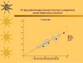 Nervų sistemos (NS) ligų epidemiologinė situacija Lietuvoje ir palyginamoji analizė didžiuosiuose miestuose 17 puslapis