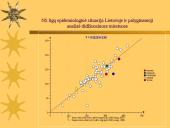 Nervų sistemos (NS) ligų epidemiologinė situacija Lietuvoje ir palyginamoji analizė didžiuosiuose miestuose 18 puslapis