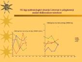 Nervų sistemos (NS) ligų epidemiologinė situacija Lietuvoje ir palyginamoji analizė didžiuosiuose miestuose 19 puslapis
