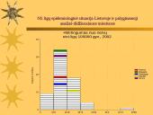 Nervų sistemos (NS) ligų epidemiologinė situacija Lietuvoje ir palyginamoji analizė didžiuosiuose miestuose 20 puslapis