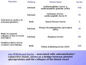 Procoagulation factors 10 puslapis