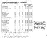 Sąryšis tarp NAO ir temperatūros bei kritulių kiekio Europoje (žiemos sezonu) laiko atžvilgiu 5 puslapis