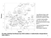 Sąryšis tarp NAO ir temperatūros bei kritulių kiekio Europoje (žiemos sezonu) laiko atžvilgiu 10 puslapis