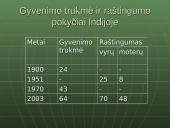 Viskas apie Indiją 6 puslapis