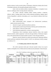 Kainodaros organizavimas AB "Lifosa" 20 puslapis