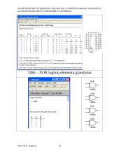 Dvejetainio 4 bitų sumatoriaus-atėmiklio modeliavimas 14 puslapis
