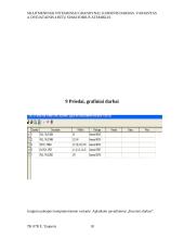 Dvejetainio 4 bitų sumatoriaus-atėmiklio modeliavimas 18 puslapis