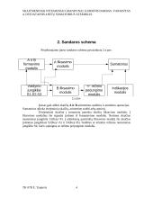 Dvejetainio 4 bitų sumatoriaus-atėmiklio modeliavimas 4 puslapis