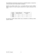 Dvejetainio 4 bitų sumatoriaus-atėmiklio modeliavimas 6 puslapis