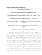 Mėsos gaminių (dešrų) technologija: perdirbimas, laikymas 9 puslapis