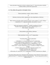 Mėsos gaminių (dešrų) technologija: perdirbimas, laikymas 10 puslapis