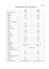 Senieji lietuviški matai dabartyje 18 puslapis