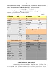 Senieji lietuviški matai dabartyje 9 puslapis