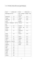 Braškių auginimas 4 puslapis