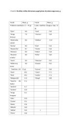 Braškių auginimas 6 puslapis