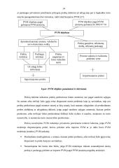 Pridėtinės vertės mokesčio (PVM) apskaita 14 puslapis