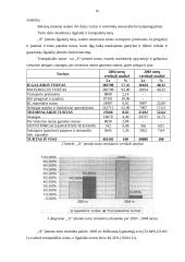 Įmonės finansinė-ūkinė veikla 16 puslapis