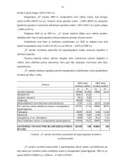 Įmonės finansinė-ūkinė veikla 18 puslapis