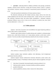 Dokumentų valdymas: UAB "Maxima LT" 10 puslapis