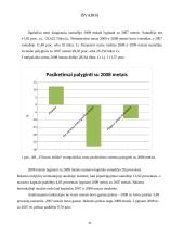 Finansinė analizė: AB "Vilniaus baldai" 11 puslapis