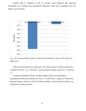 Finansinė analizė: AB "Vilniaus baldai" 12 puslapis