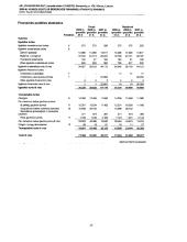 Finansinė analizė: AB "Vilniaus baldai" 15 puslapis
