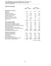 Finansinė analizė: AB "Vilniaus baldai" 18 puslapis