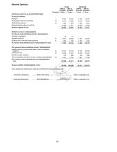 Finansinė analizė: AB "Vilniaus baldai" 20 puslapis