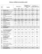 Finansinė analizė: AB "Vilniaus baldai" 4 puslapis