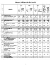 Finansinė analizė: AB "Vilniaus baldai" 5 puslapis