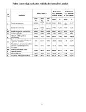 Finansinė analizė: AB "Vilniaus baldai" 6 puslapis