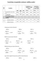 Finansinė analizė: AB "Vilniaus baldai" 8 puslapis