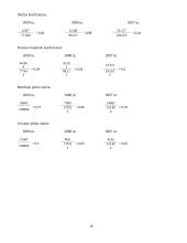 Finansinė analizė: AB "Vilniaus baldai" 10 puslapis