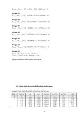 Dujų tiekimo tinklai: Jonavos miestas 20 puslapis