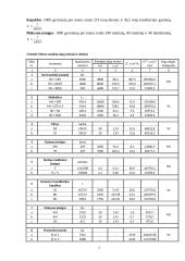 Dujų tiekimo tinklai: Jonavos miestas 7 puslapis