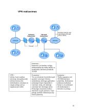 Virtualūs privatūs tinklai (VPN) 10 puslapis