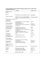 Lietuva po II pasaulinio karo. Partizaninė kova (1945-1953) 4 puslapis