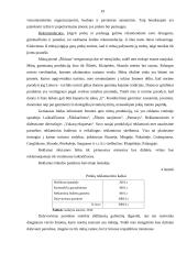 Verslo planas: kepykla IĮ "Šildona" 19 puslapis