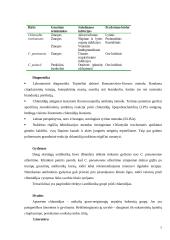 Chlamidijos – eukariotinių ląstelių parazitinės bakterijos 7 puslapis