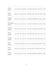 Skurdo lygio raida Lietuvoje 11 puslapis