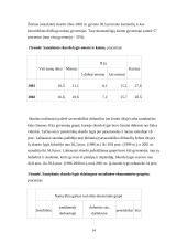 Skurdo lygio raida Lietuvoje 14 puslapis