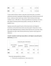 Skurdo lygio raida Lietuvoje 15 puslapis