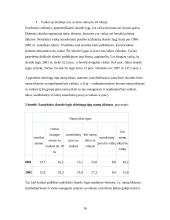 Skurdo lygio raida Lietuvoje 16 puslapis