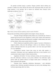 Įmonės (organizacijos) vidinės aplinkos struktūros pokyčių įtakos jos veiklos rezultatams modelis 18 puslapis
