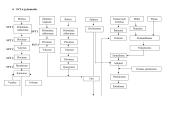 Specialiųjų patiekalų gamybos technologija ir maitinimo organizavimas 5 puslapis